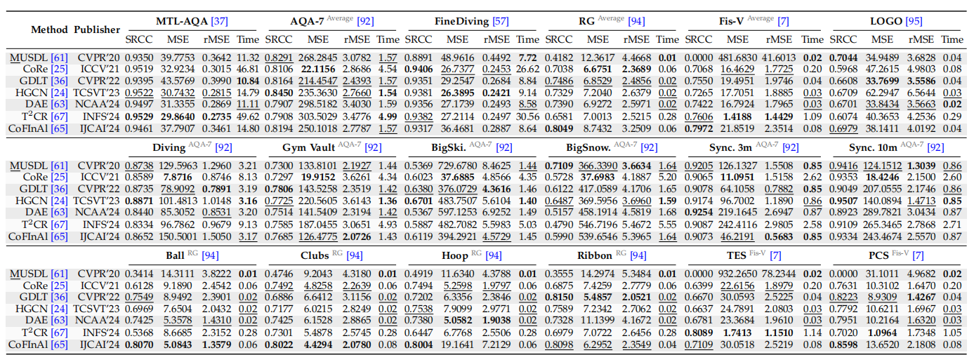 Benchmark Results