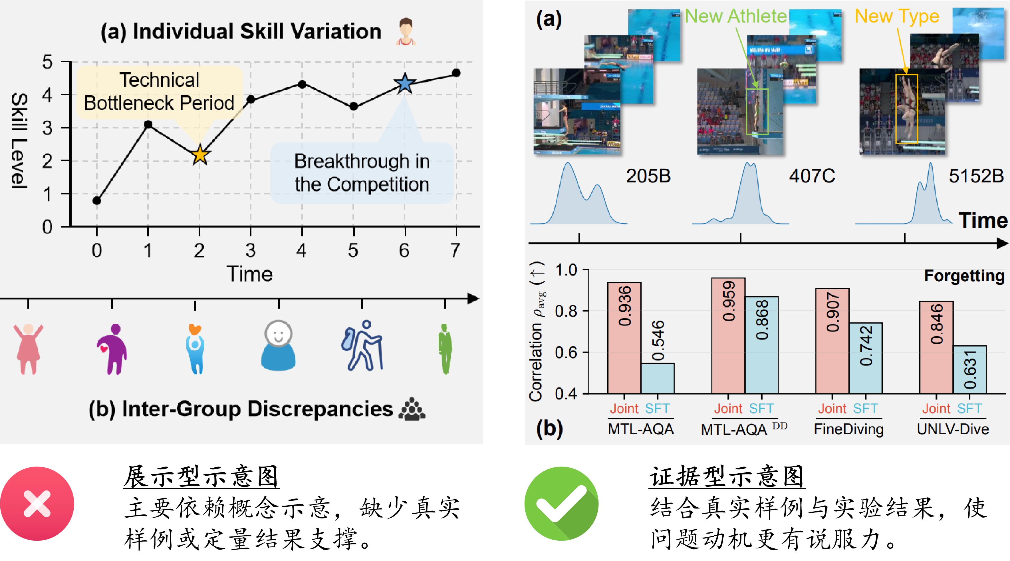 From presentation-oriented to evidence-oriented figures