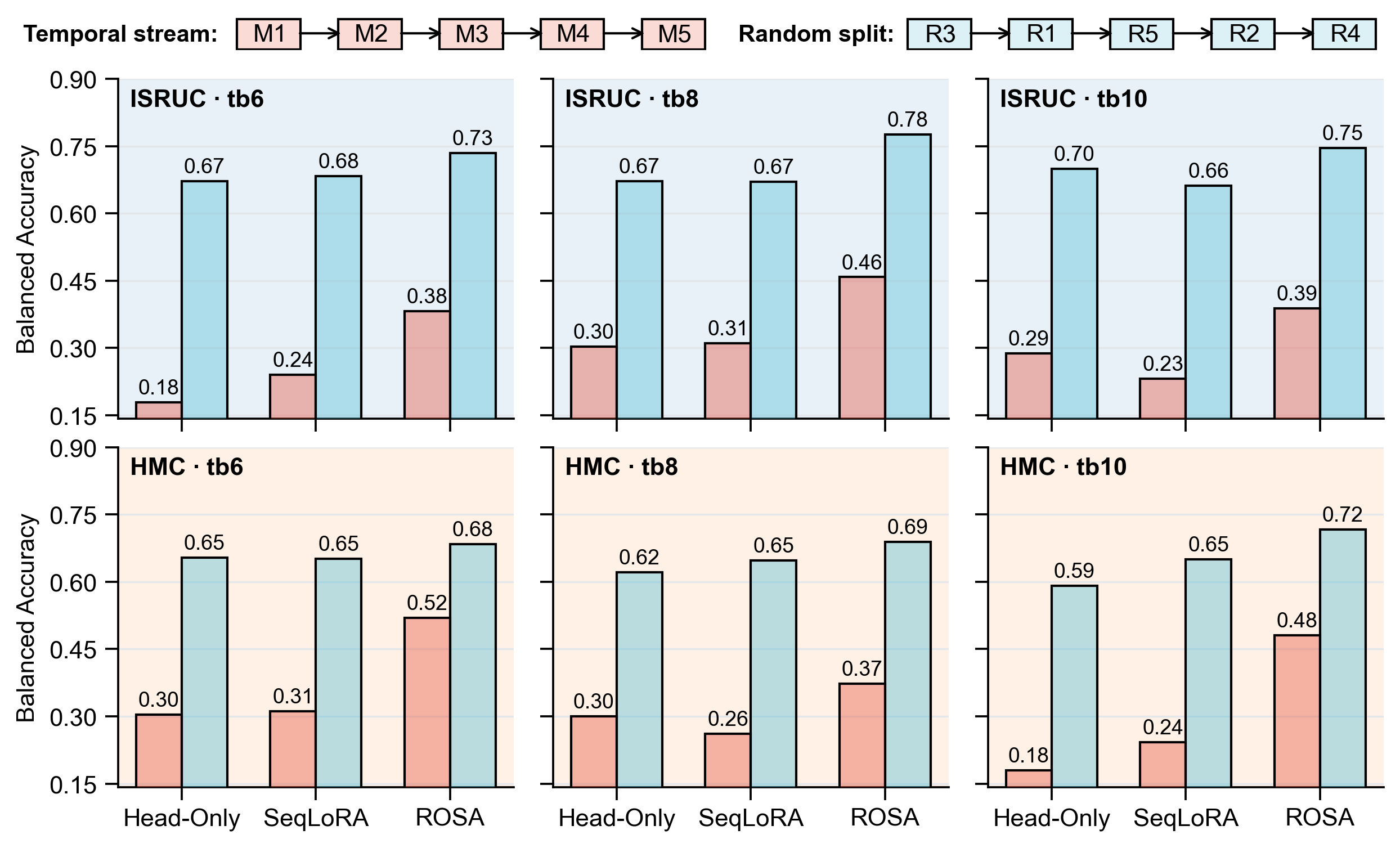 Revised partition ablation figure