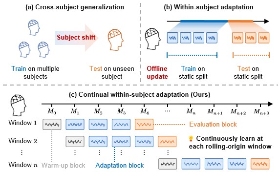 Revised protocol figure