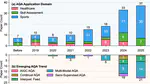 A Comprehensive Survey of Action Quality Assessment: Method and Benchmark