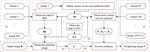 Cryptanalyzing an image encryption based on a modified Henon map using hybrid chaotic shift transform