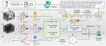 Two-Stage Multi-Modal Fusion with Adaptive Alignment for Action Quality Assessment