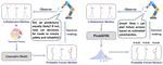 Uncertainty-aware Probabilistic 3D Human Motion Forecasting via Invertible Networks