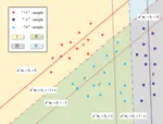 Solution Path Algorithm for Twin Multi-class Support Vector Machine